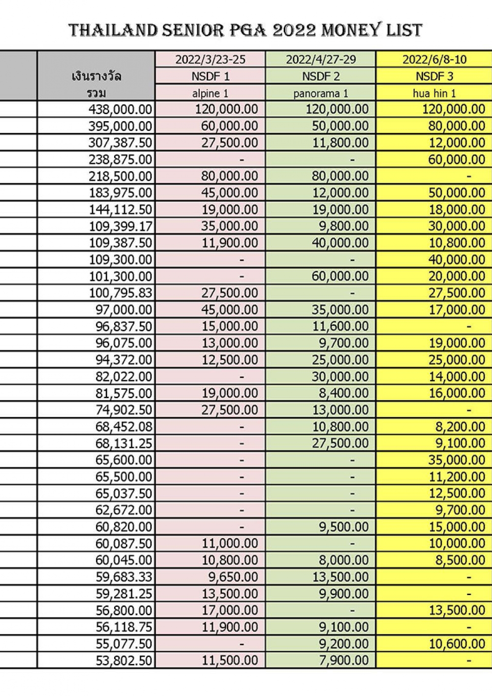 money-rank-2022_page_010714E611-25F1-284A-221B-F166FCB9E73F.jpg