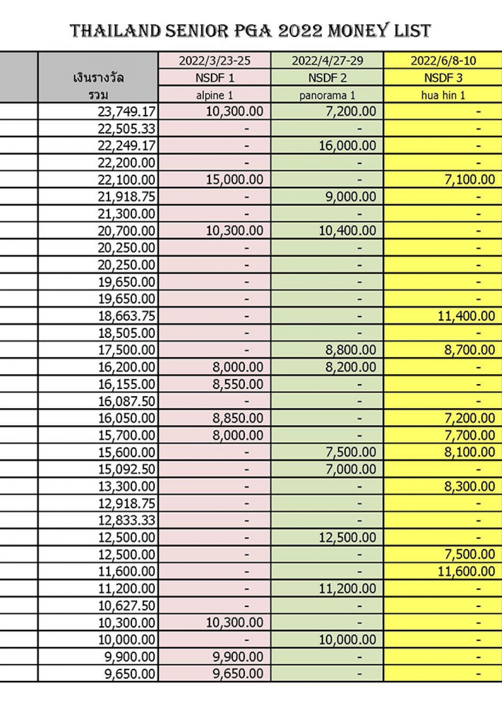 money-rank-2022_page_0367B24488-8EA2-DCBB-ABC3-155D54BD0811.jpg