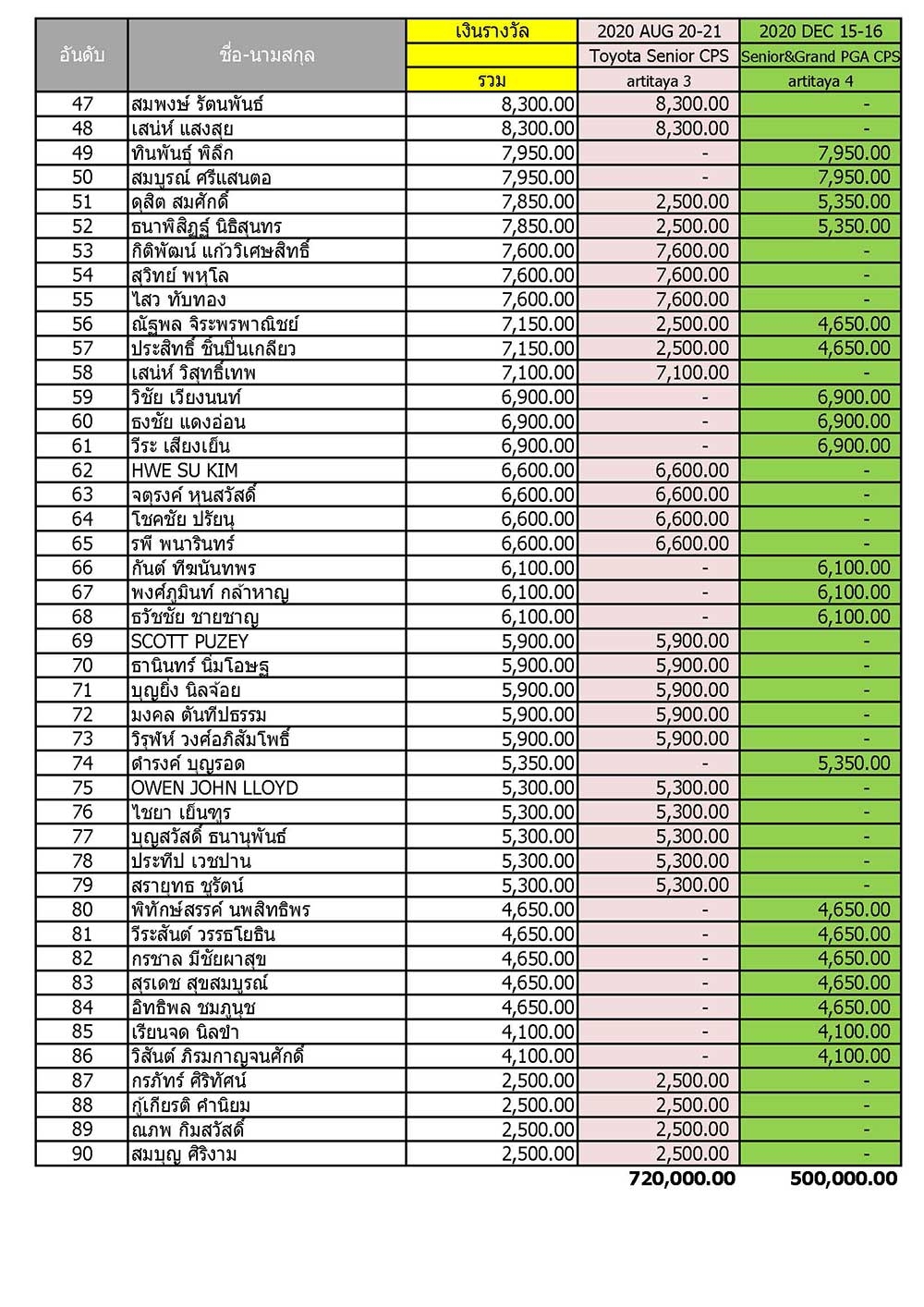 money-rank-2020_page_2797D7C89-A198-5B31-A8BA-A8D8143C5353.jpg