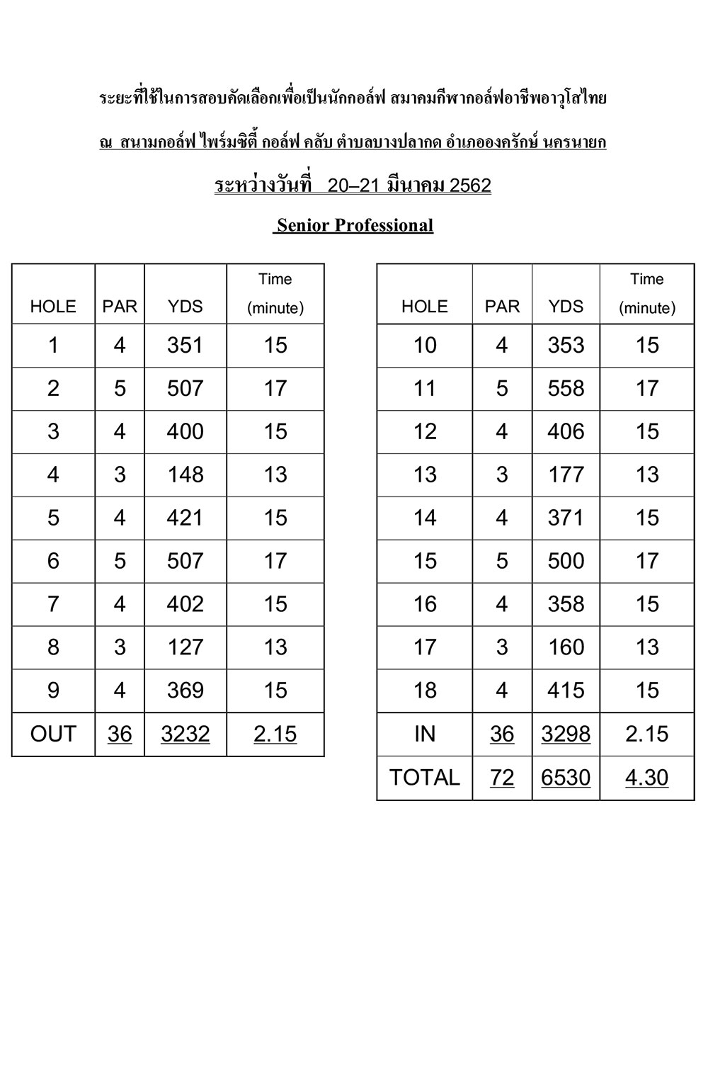 ระยะสอบโปรไพรมซต 1