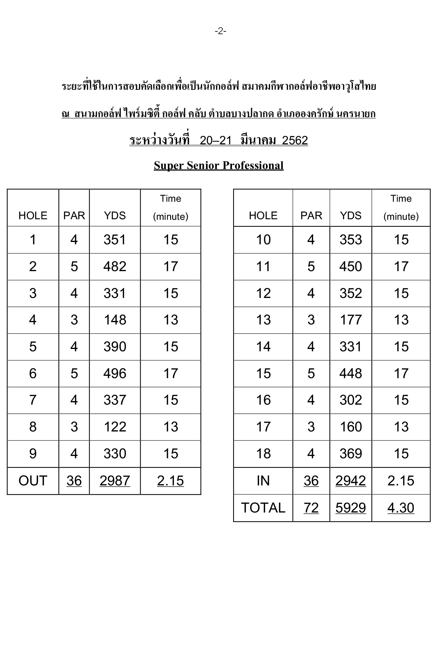ระยะสอบโปรไพรมซต 2