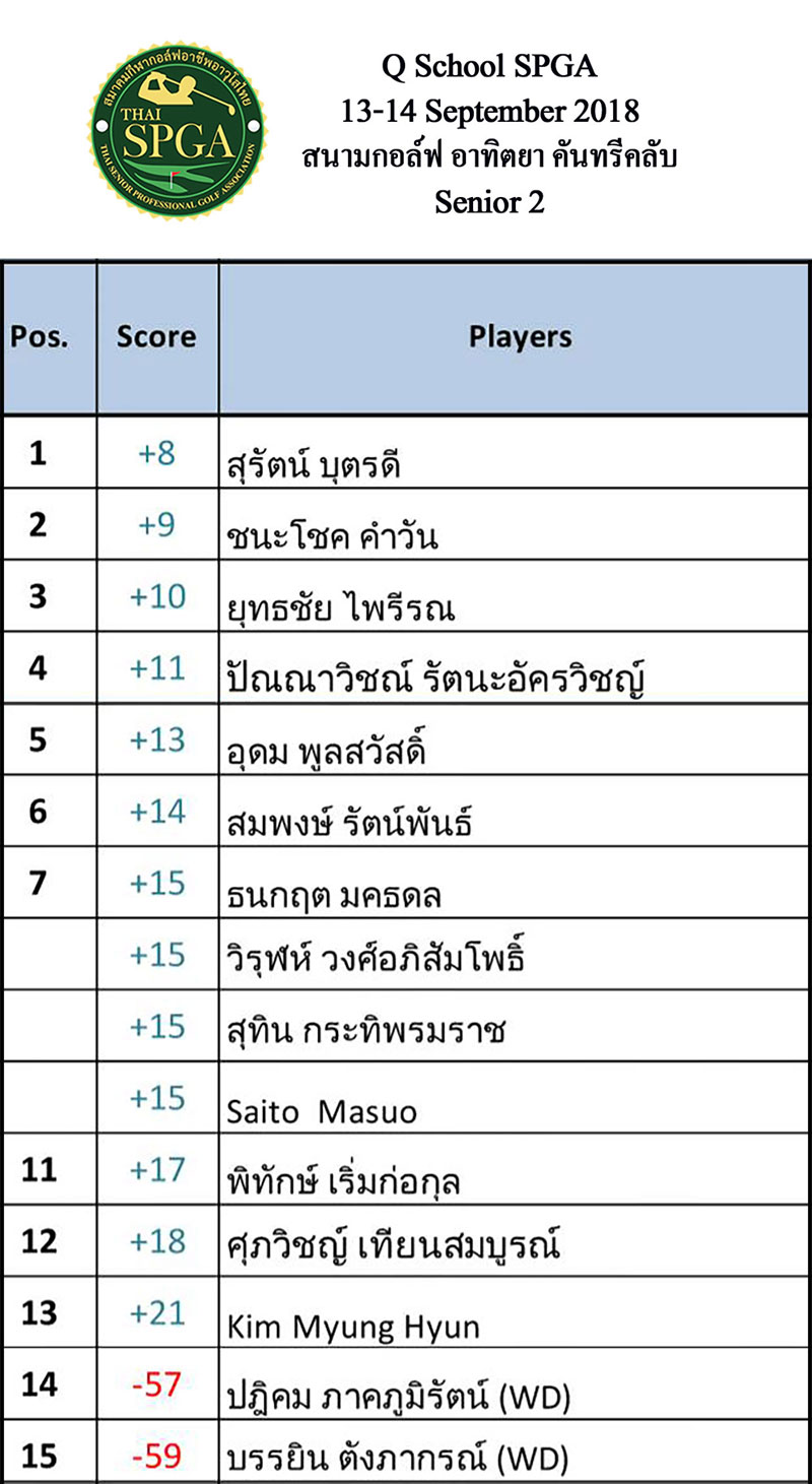 Q School SPGA 800 senior2