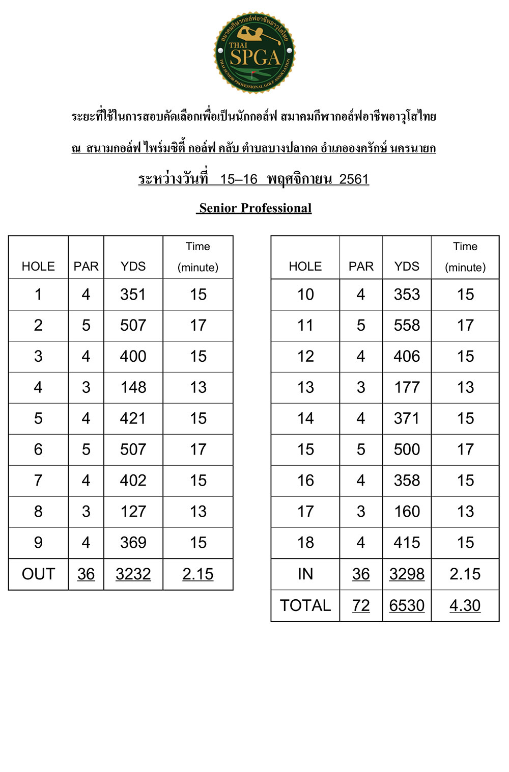 2018 10 12 ระยะสอบโปรไพรมซต 1
