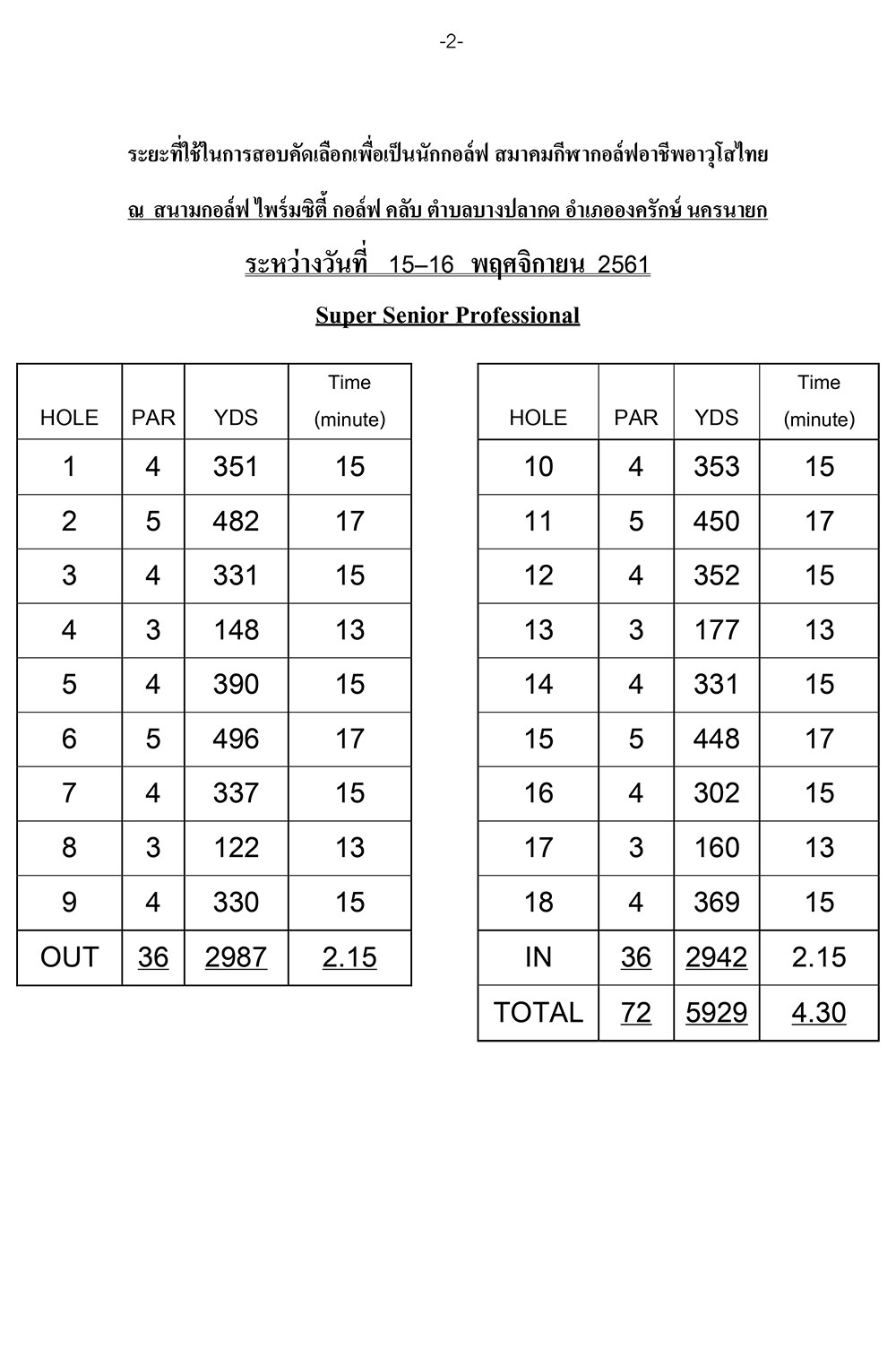 2018 10 12 ระยะสอบโปรไพรมซต 2