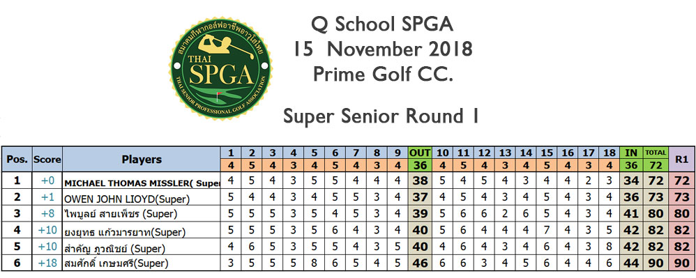 super senior round 1