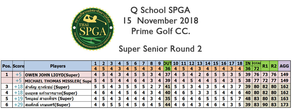 super senior round 2