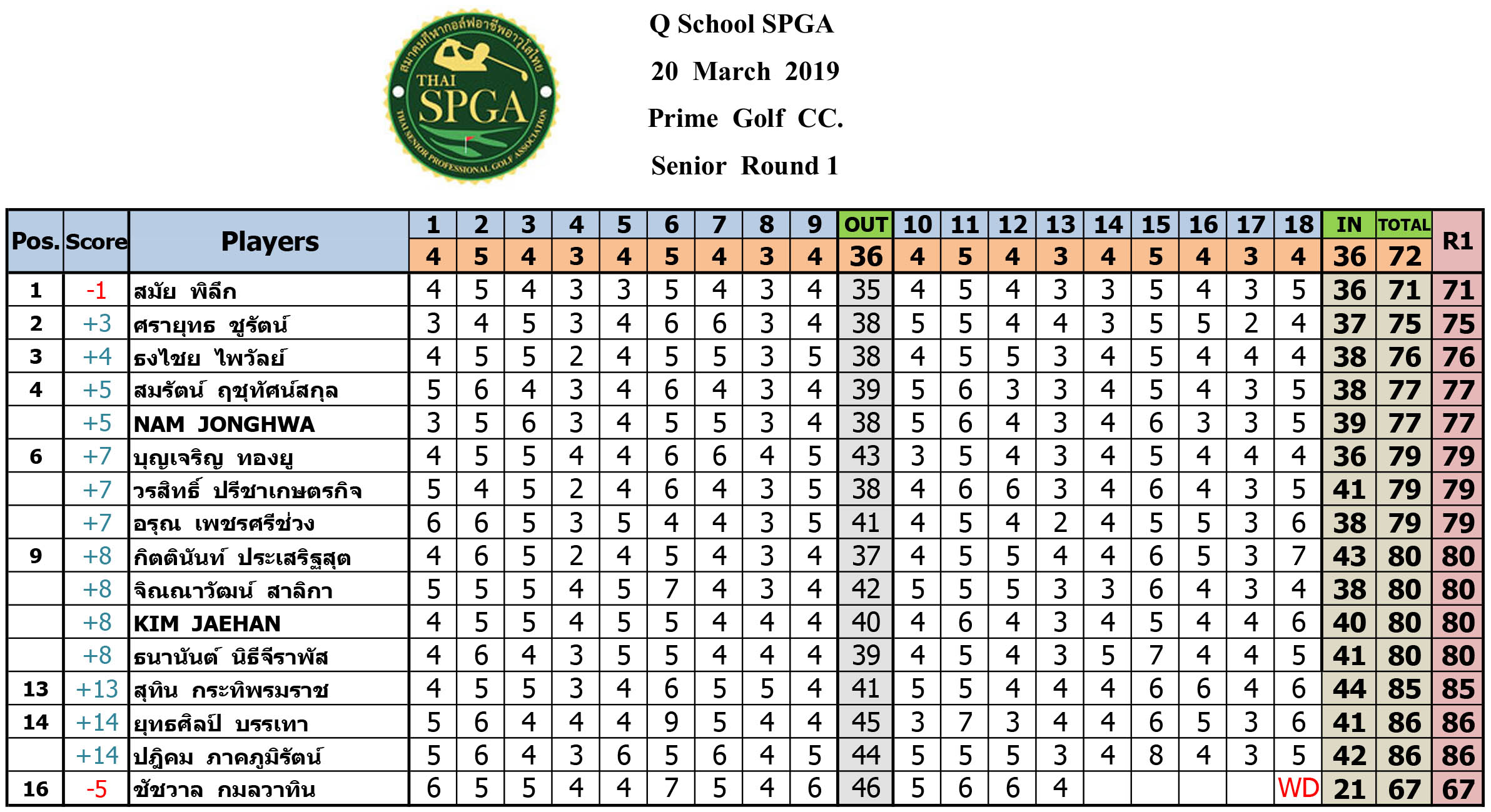 20 21 Mar 62 senior 1