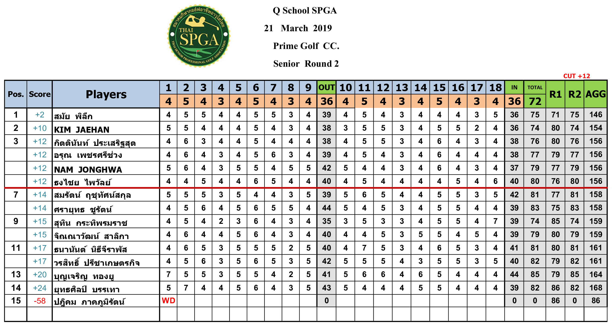 20 21 Mar 62 super 1