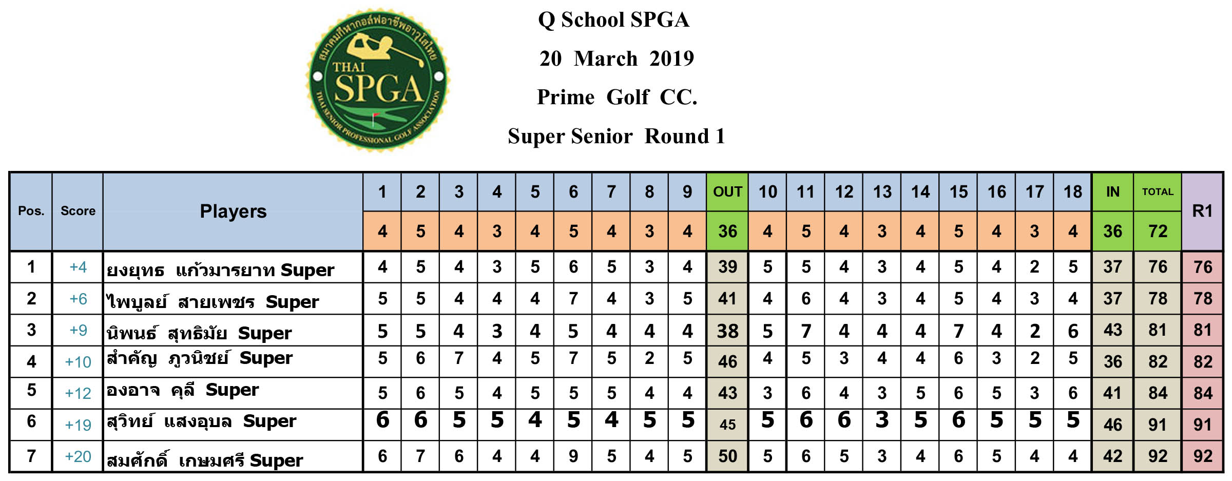 20 21 Mar 62 super 1