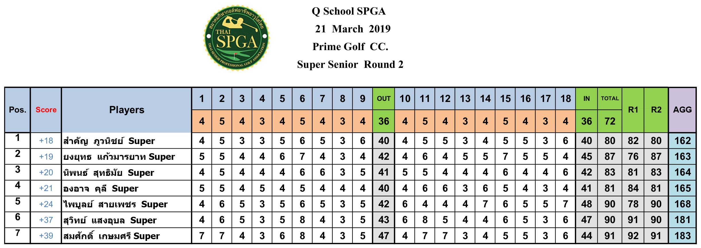 20 21 Mar 62 super 2