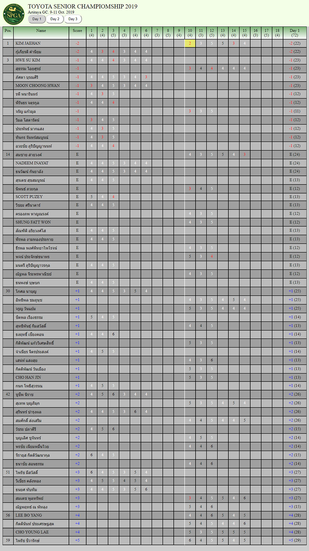 day 1 toyota senior artitaya