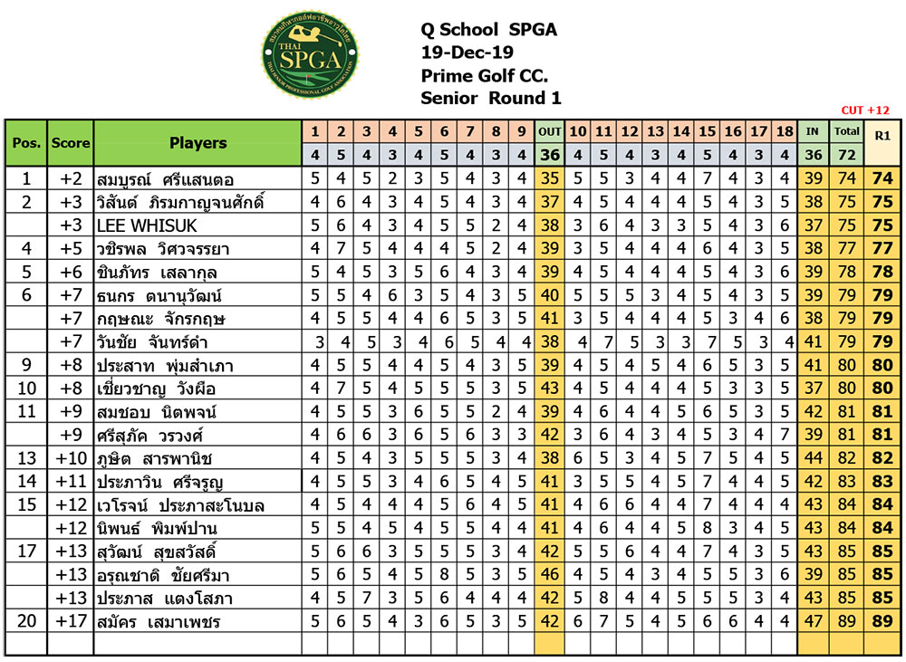 01 exam results