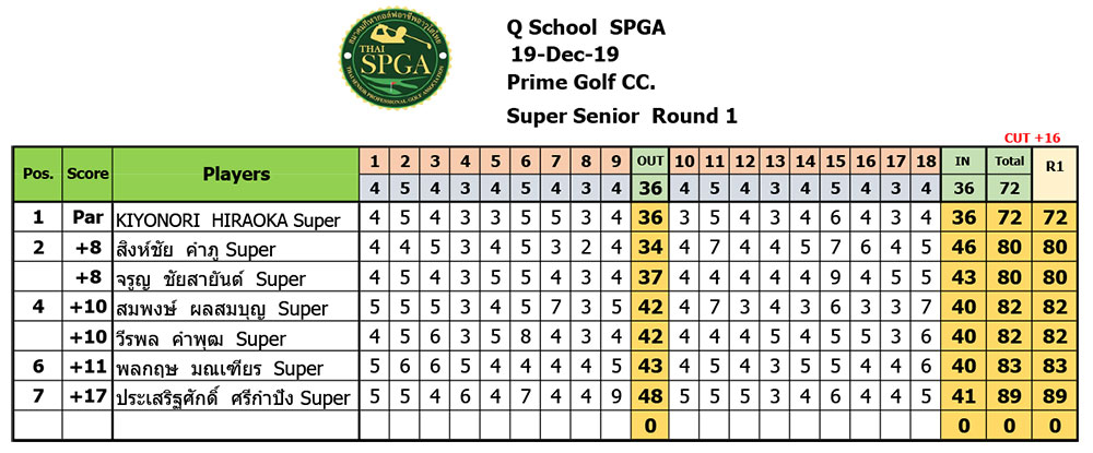 04 exam results