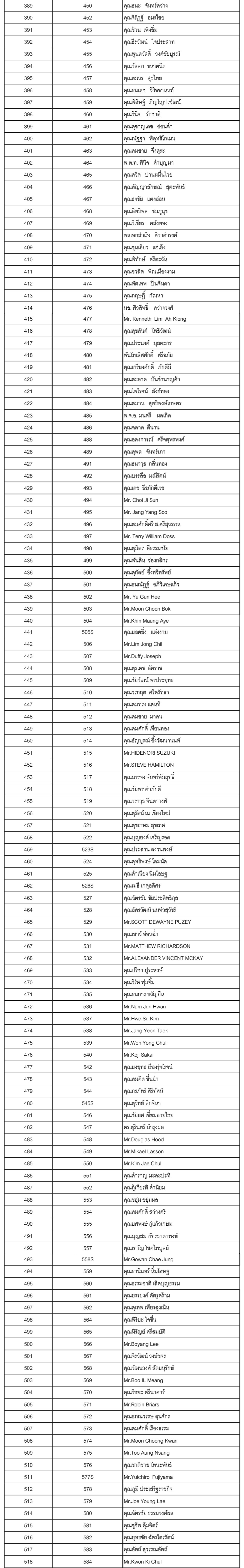 04 member update