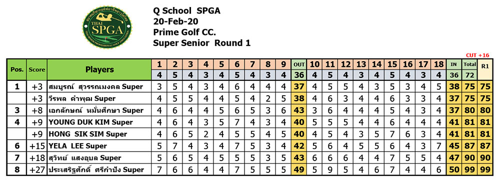q school super 20 feb