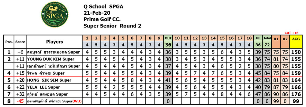 q school super 21 feb
