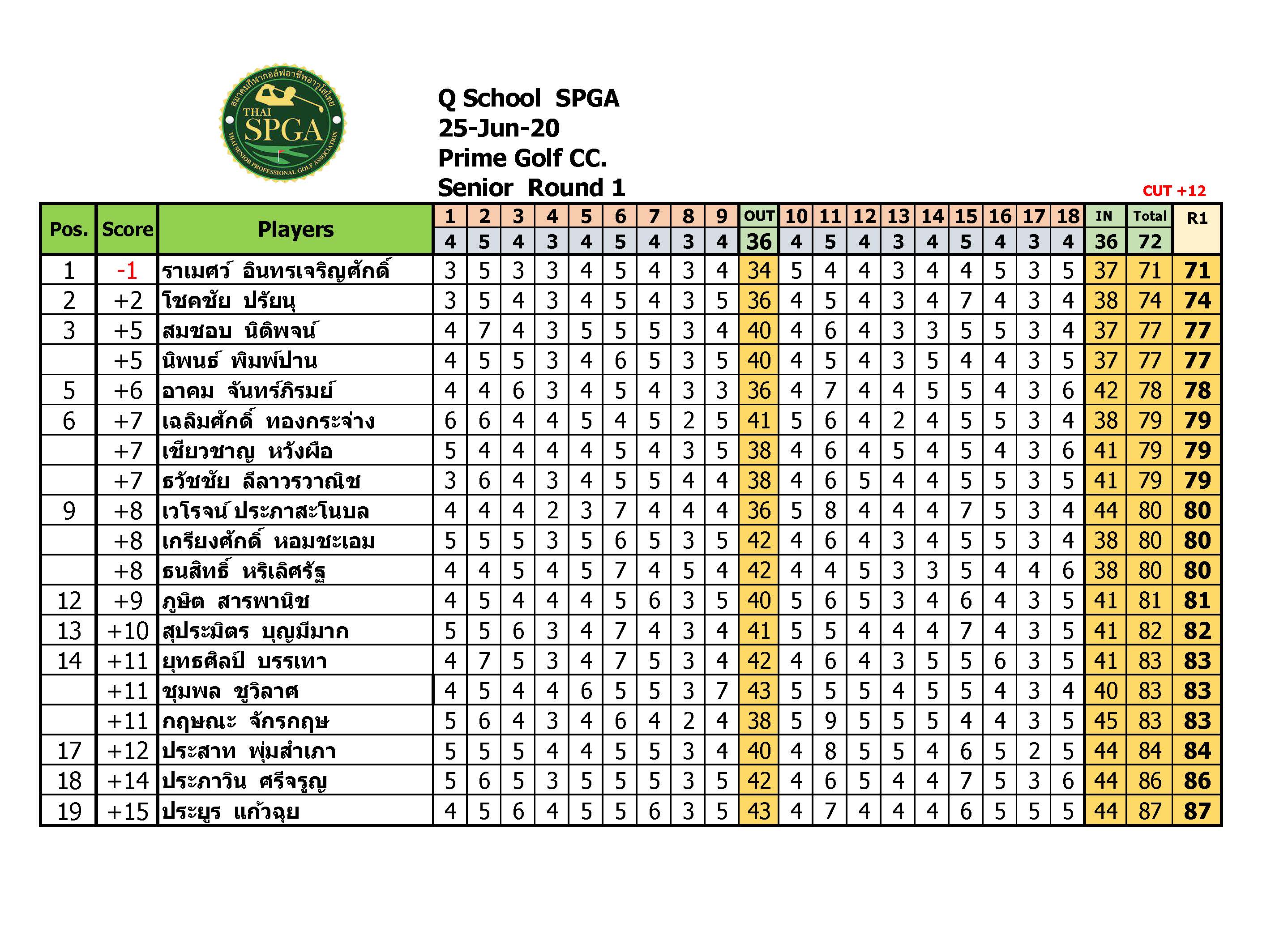 สอบโปร มถนายน 63 compressed Page 1