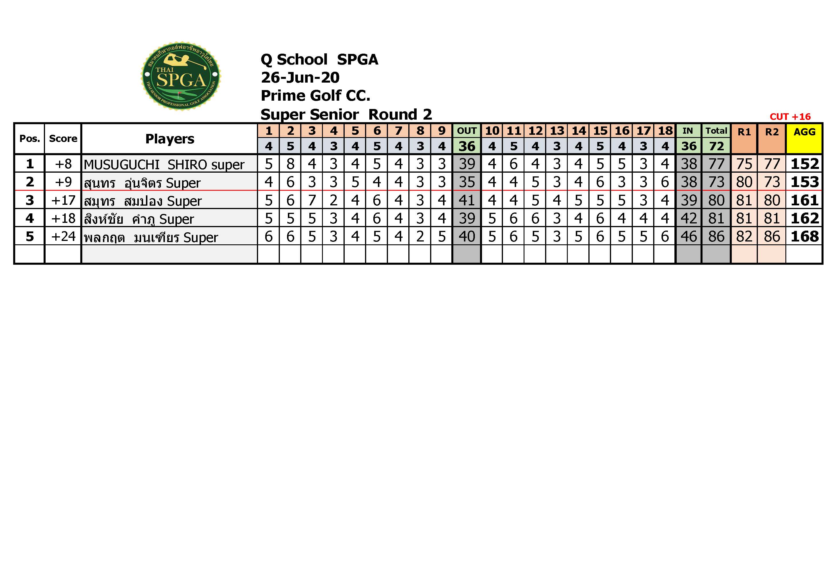 สอบโปร มถนายน 63 compressed Page 4