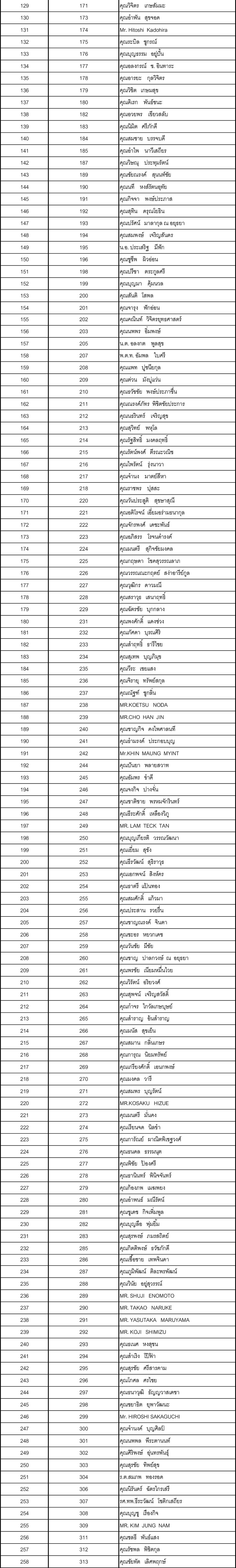 02 member 2563