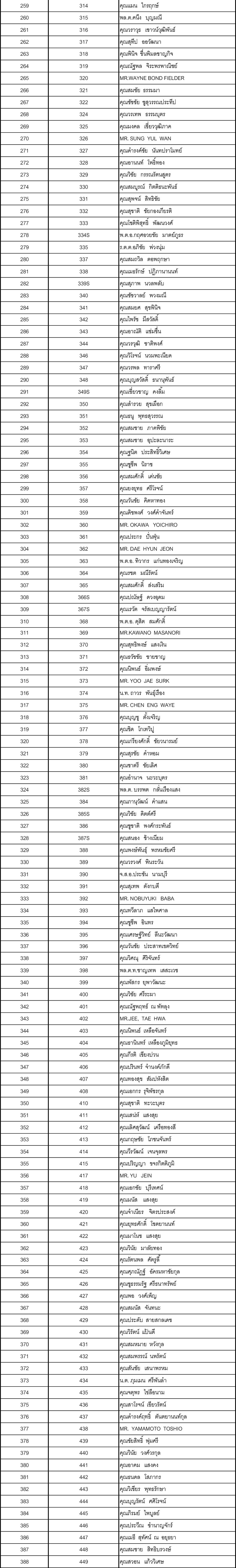 03 member 2563