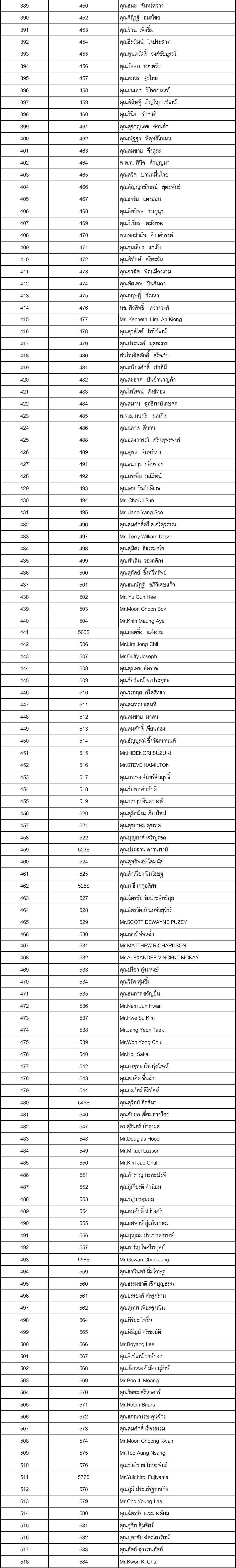 04 member 2563