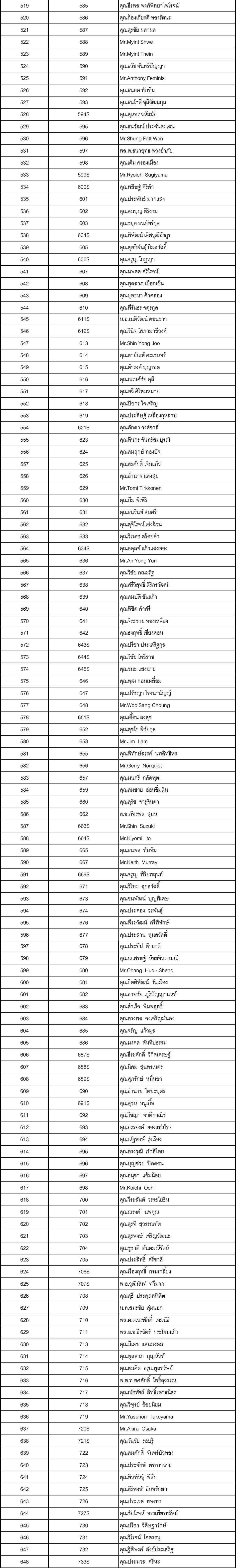 05 member 2563