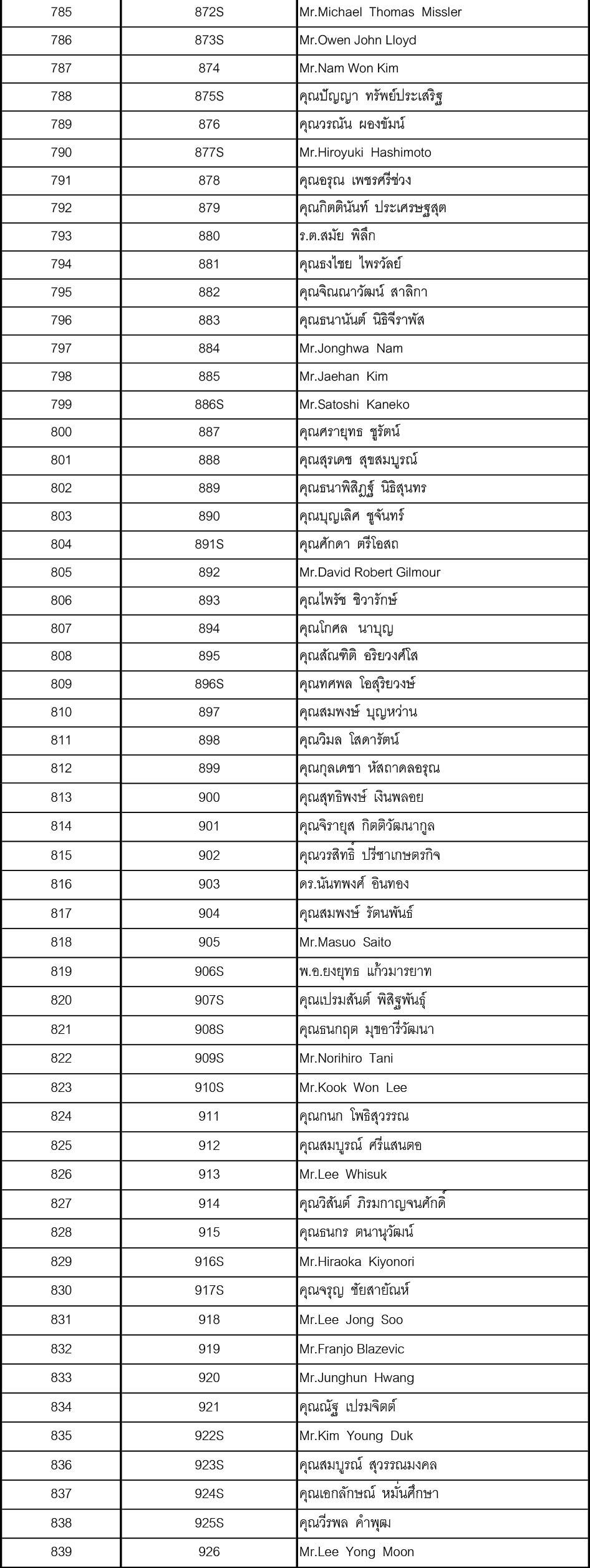 07 member 2563