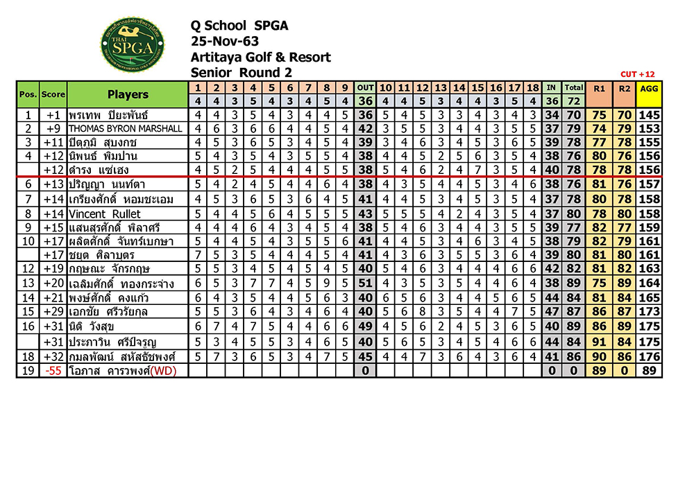 สอบโปร พฤศจกายน 63 Page 2