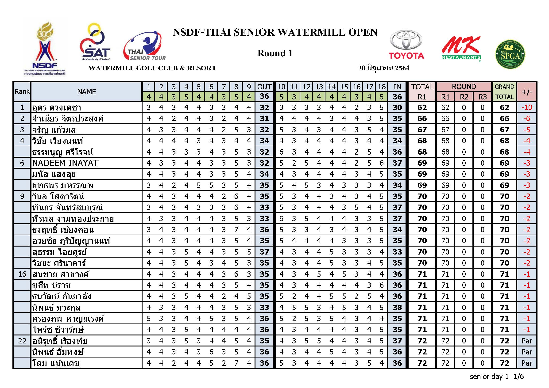 Result day1 Page 1