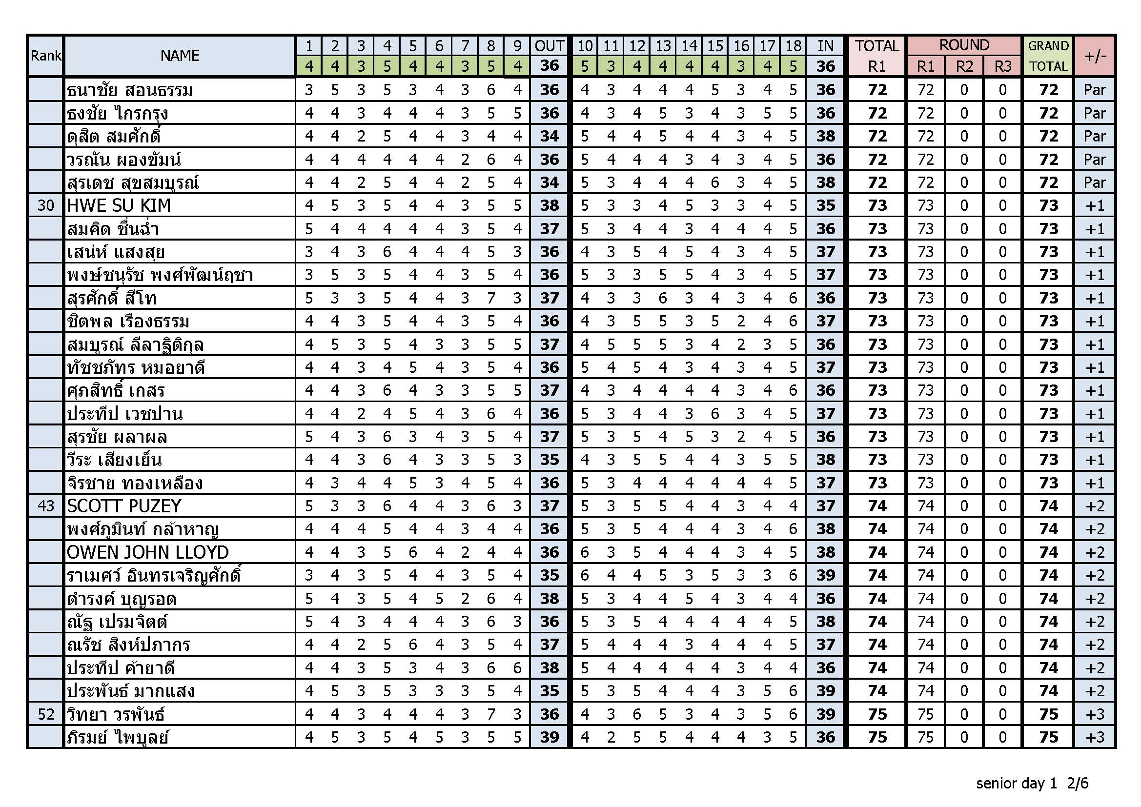 Result day1 Page 2