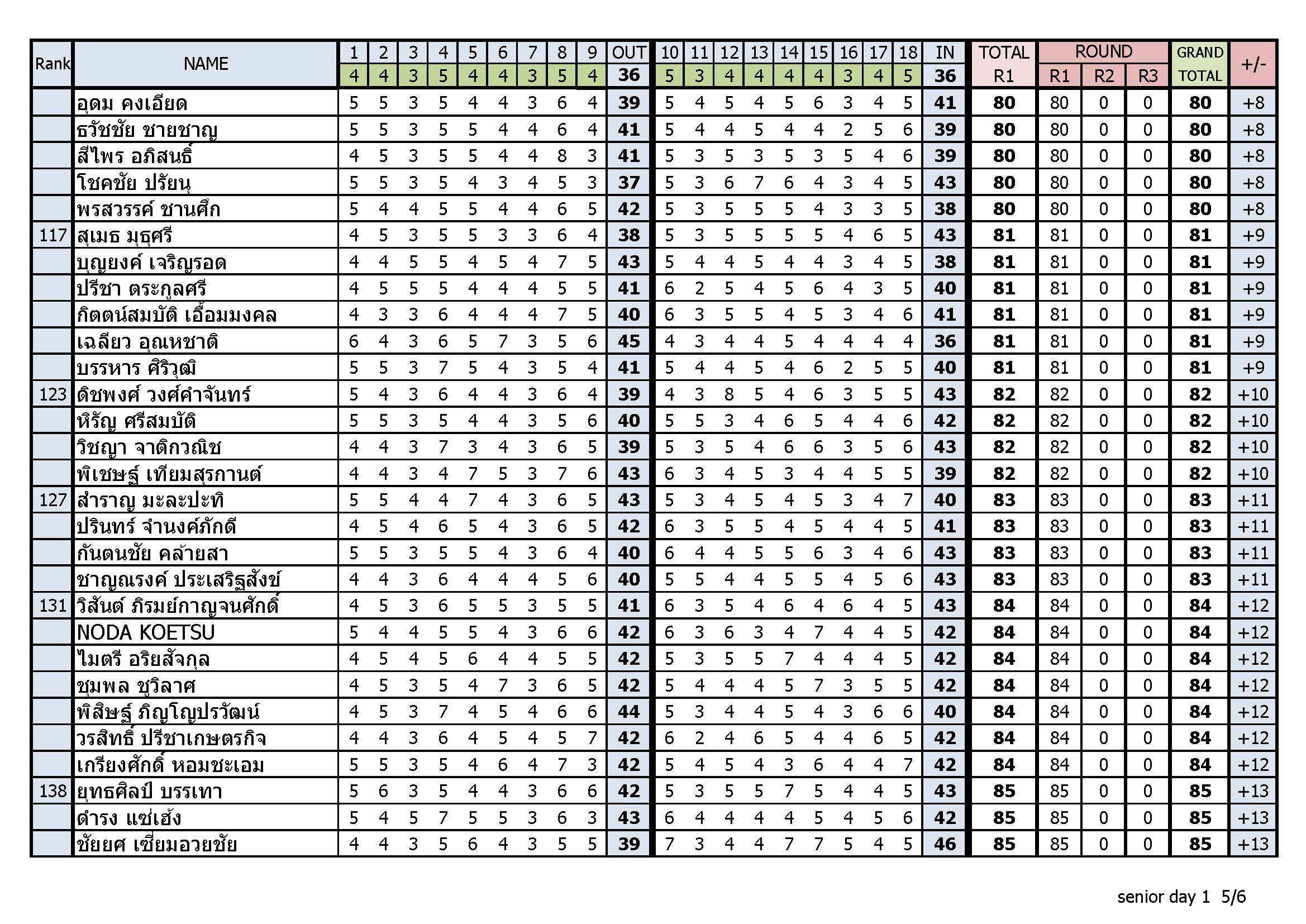 Result day1 Page 5