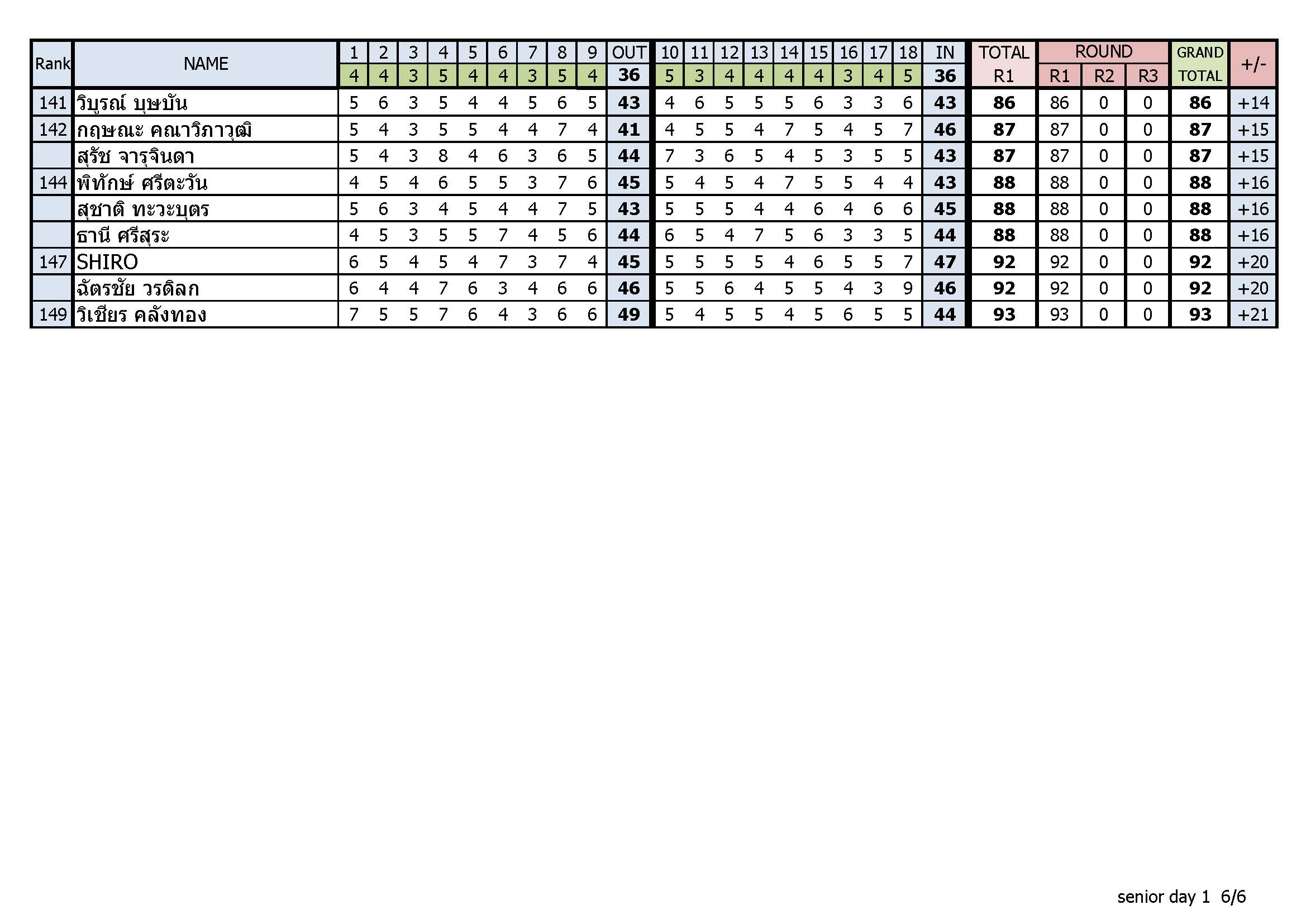 Result day1 Page 6