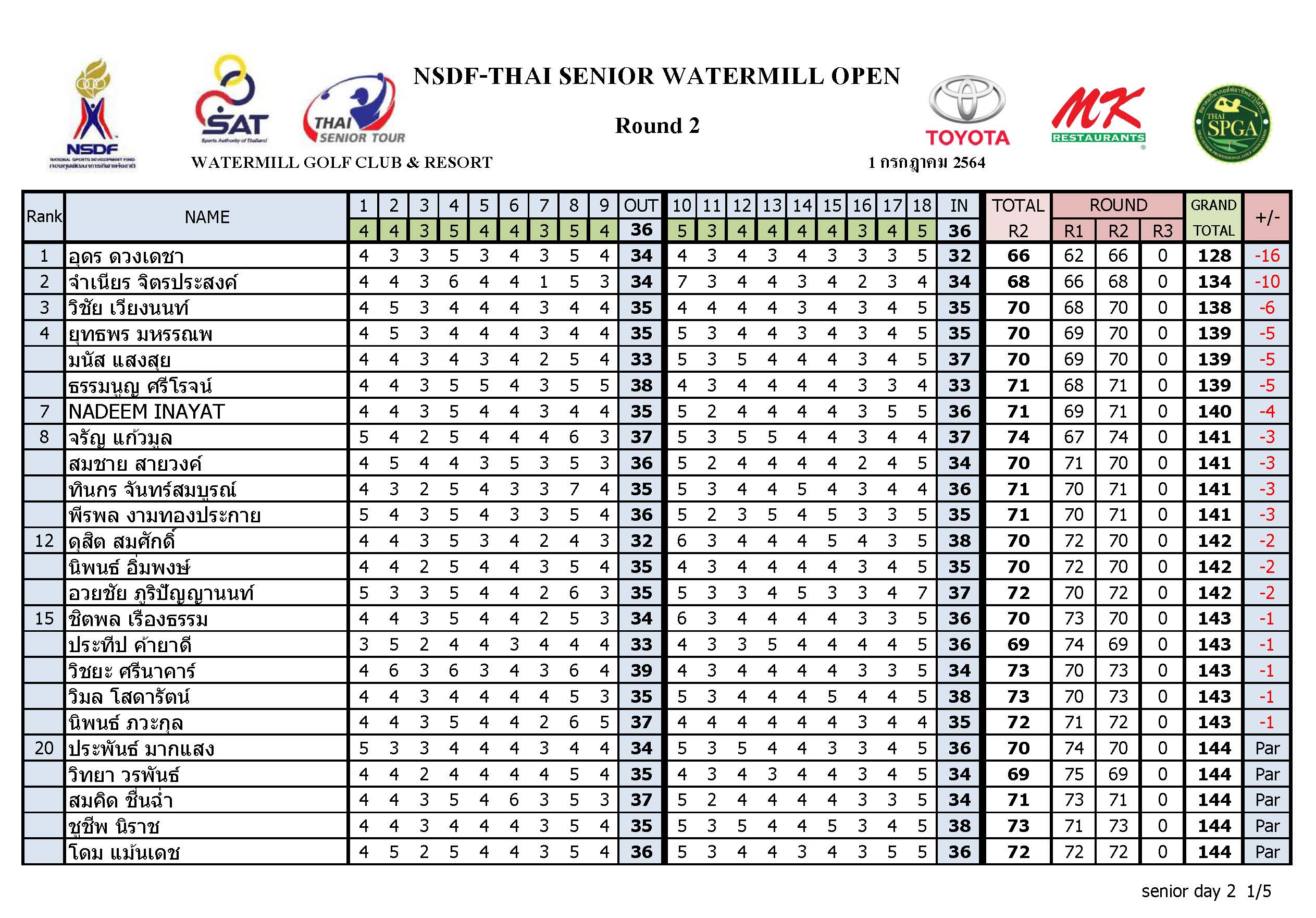 Result day2 compressed Page 1