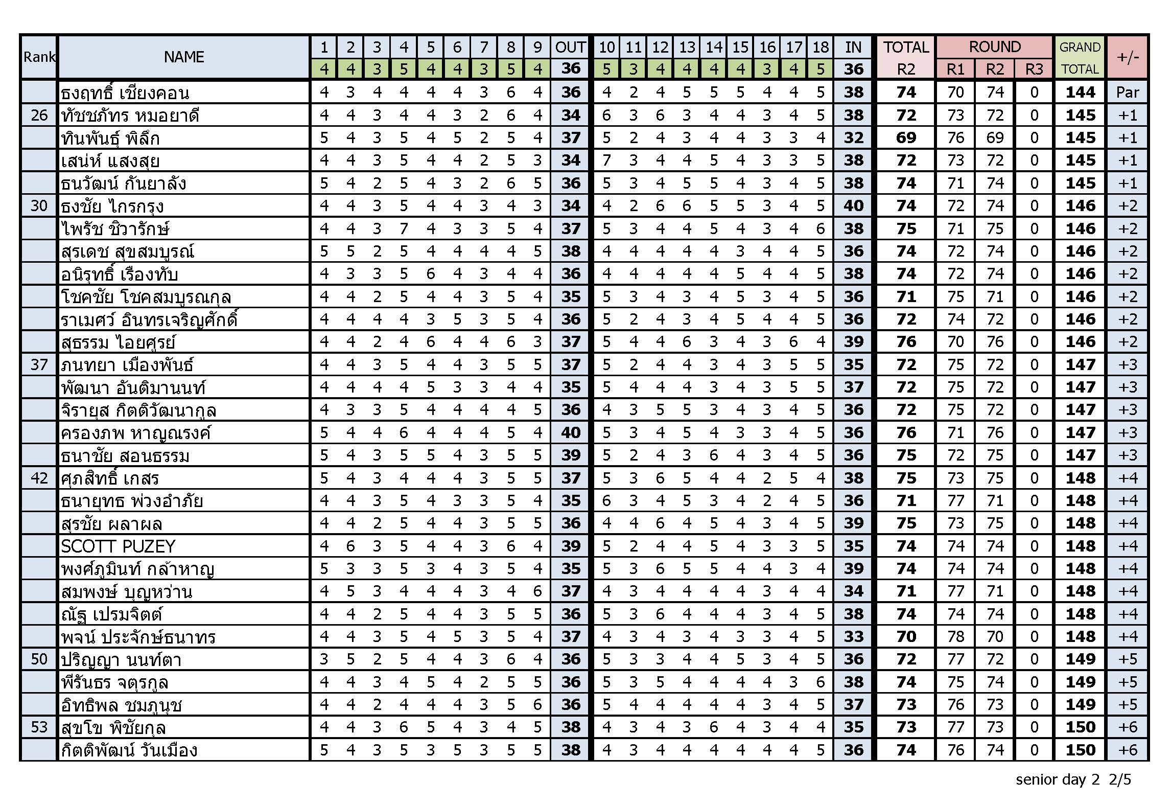 Result day2 compressed Page 2