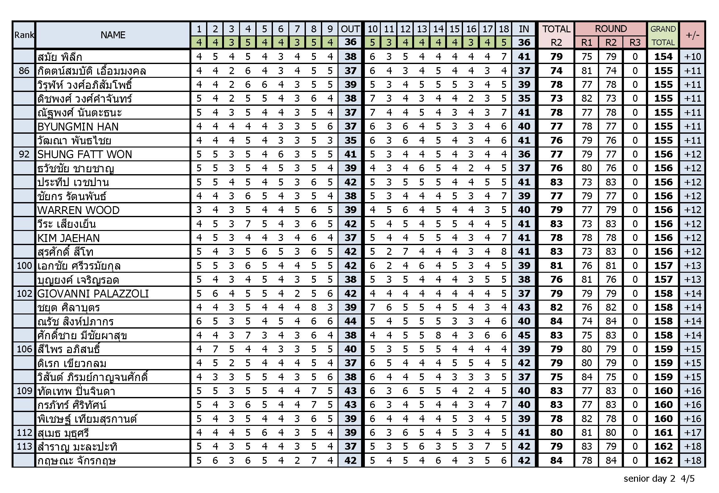 Result day2 compressed Page 4