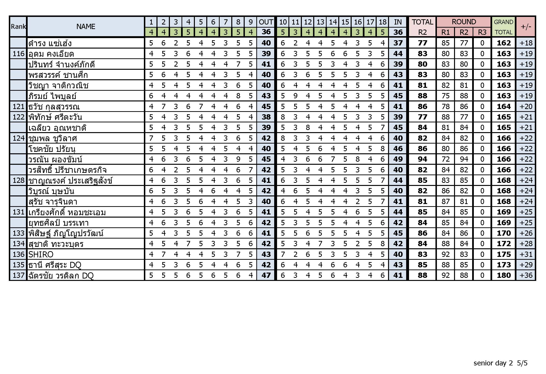 Result day2 compressed Page 5
