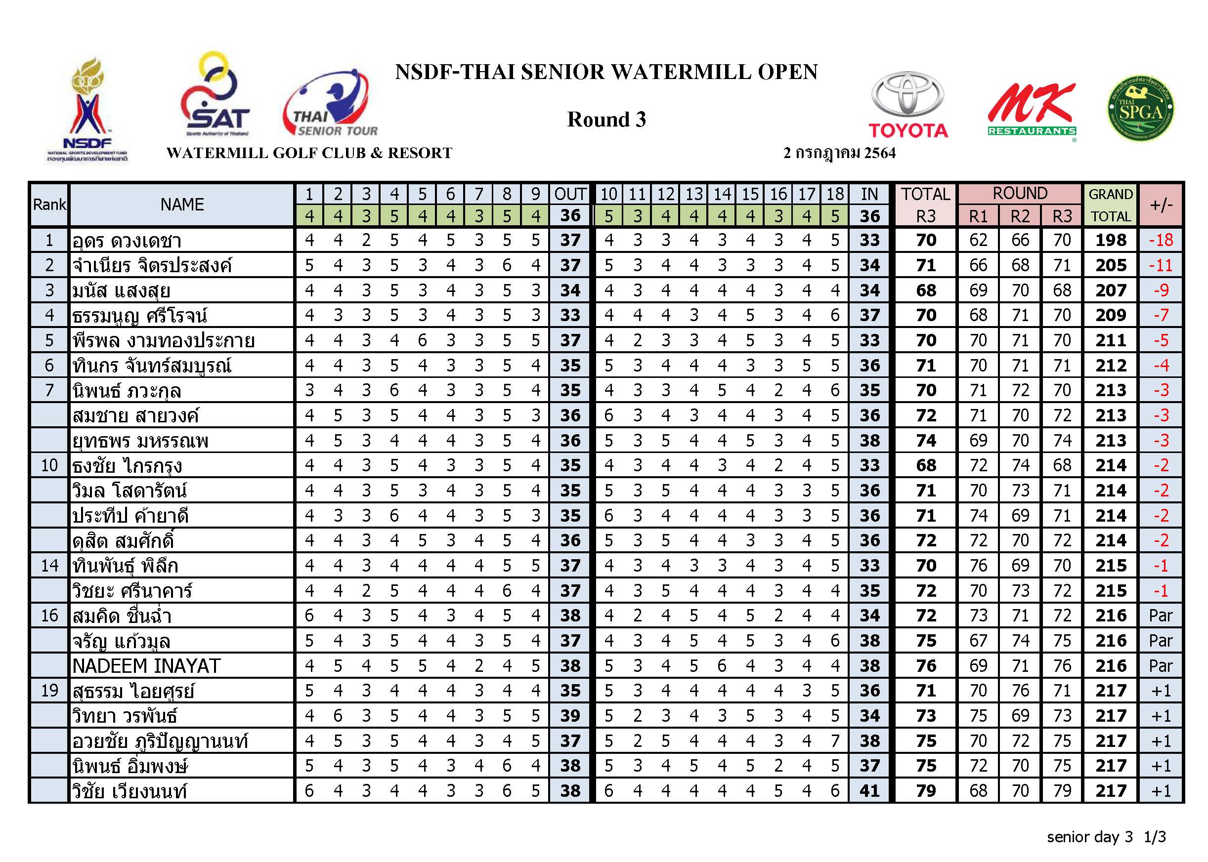 Result day3 compressed Page 1