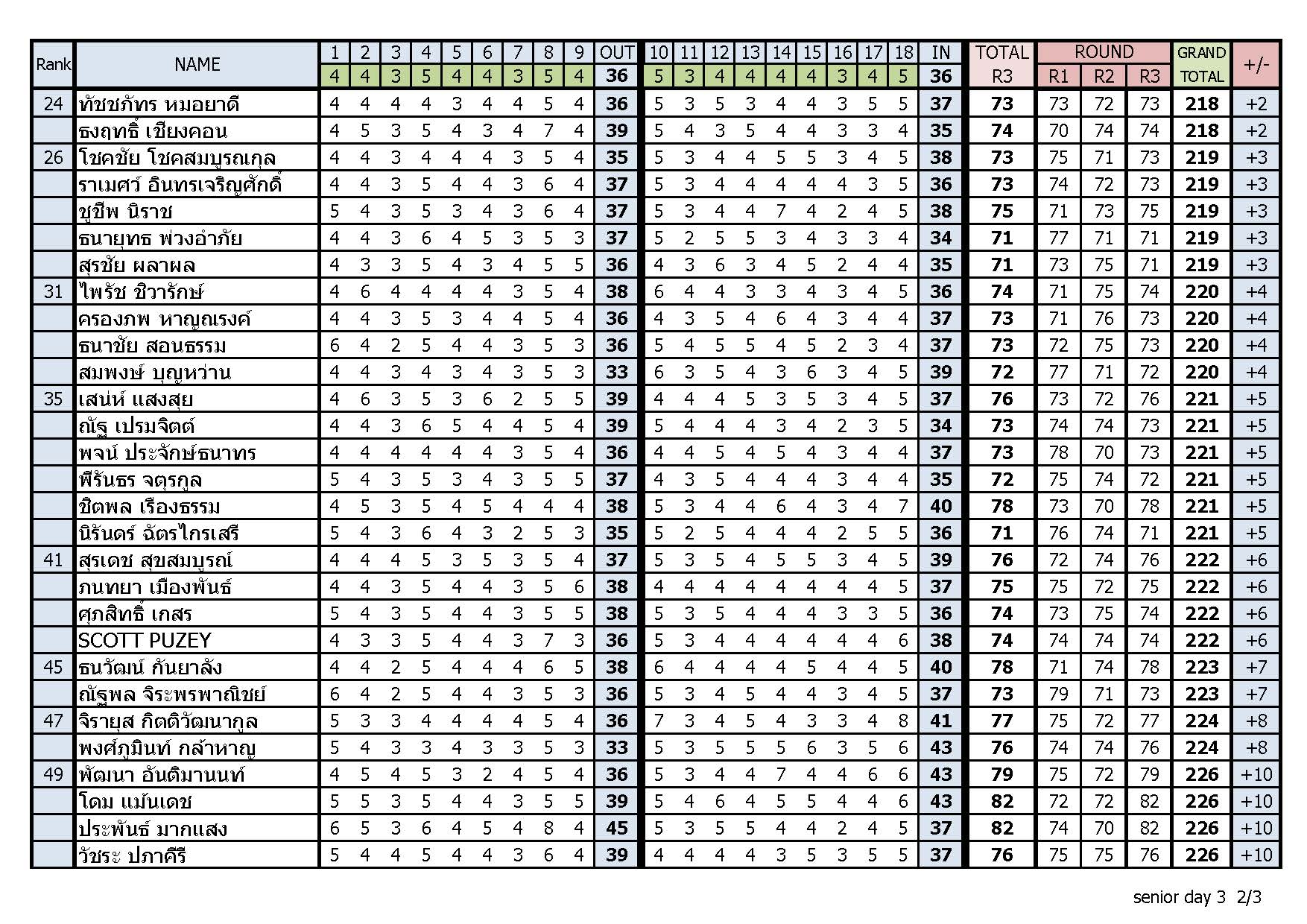 Result day3 compressed Page 2
