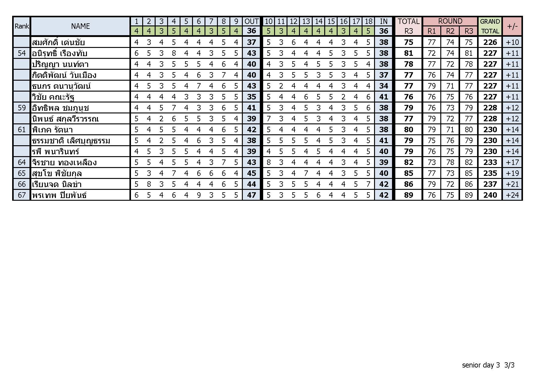 Result day3 compressed Page 3
