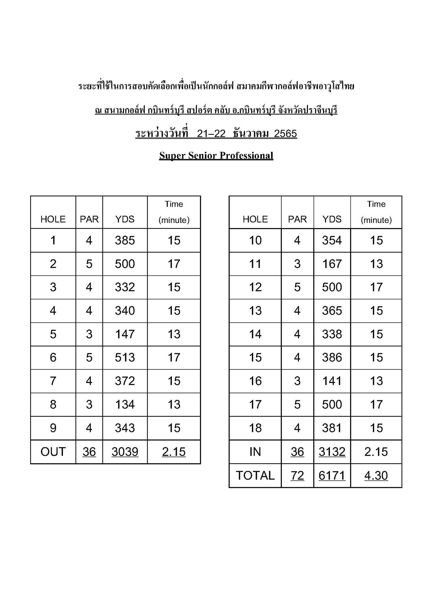ระยะสอบโปร กบนทรบร Page 2