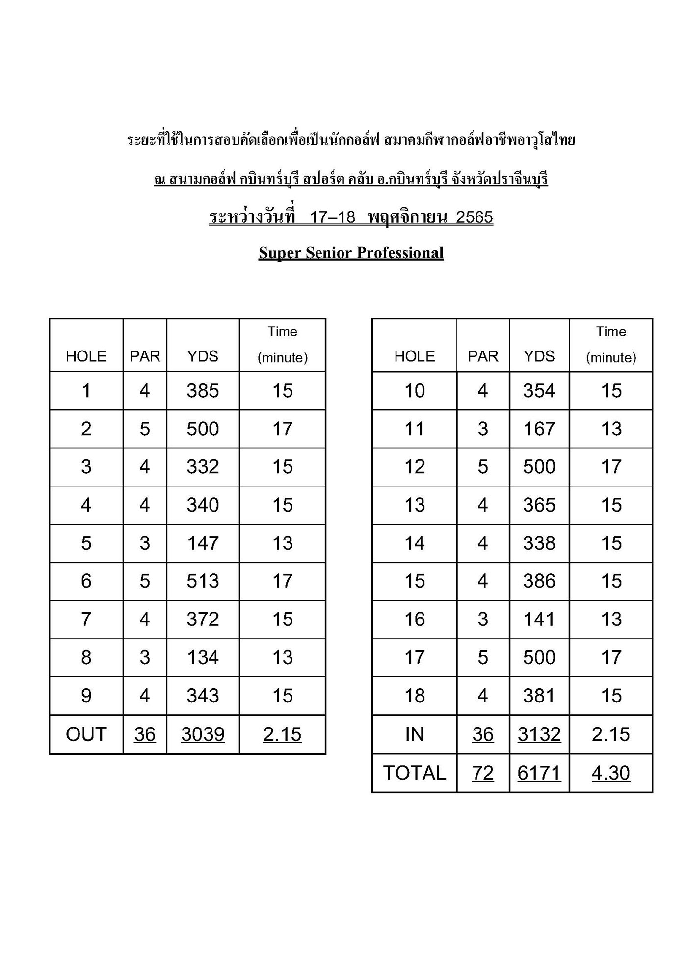 ระยะสอบโปร กบนทรบร Page 2 1400x1980
