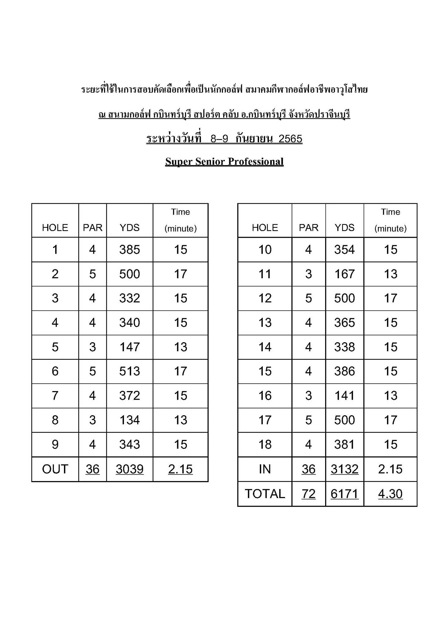 ระยะสอบโปร กบนทรบร Page 2