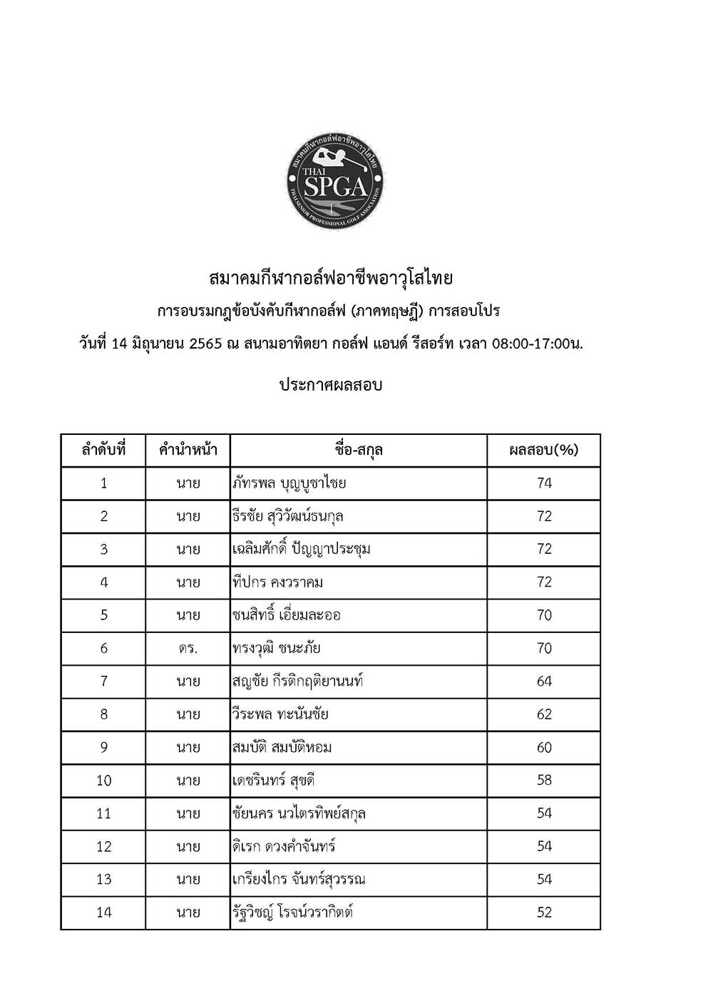 ผลสอบกฎขอบงคบกฬากอลฟ Thai Senior Tour 2022 14 มถน Page 1