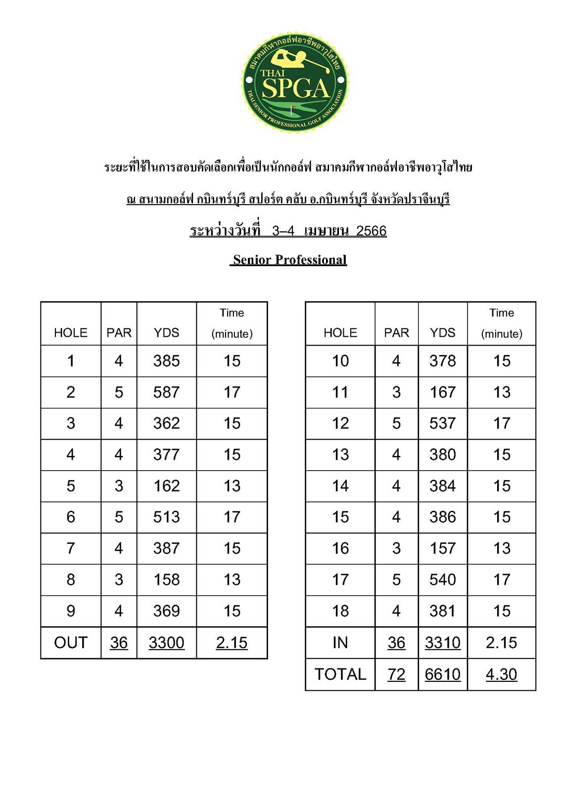 ระยะสอบโปร กบินทร์บุรี Page 1