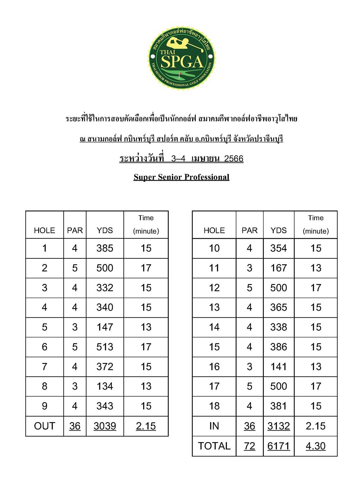 ระยะสอบโปร กบินทร์บุรี Page 2