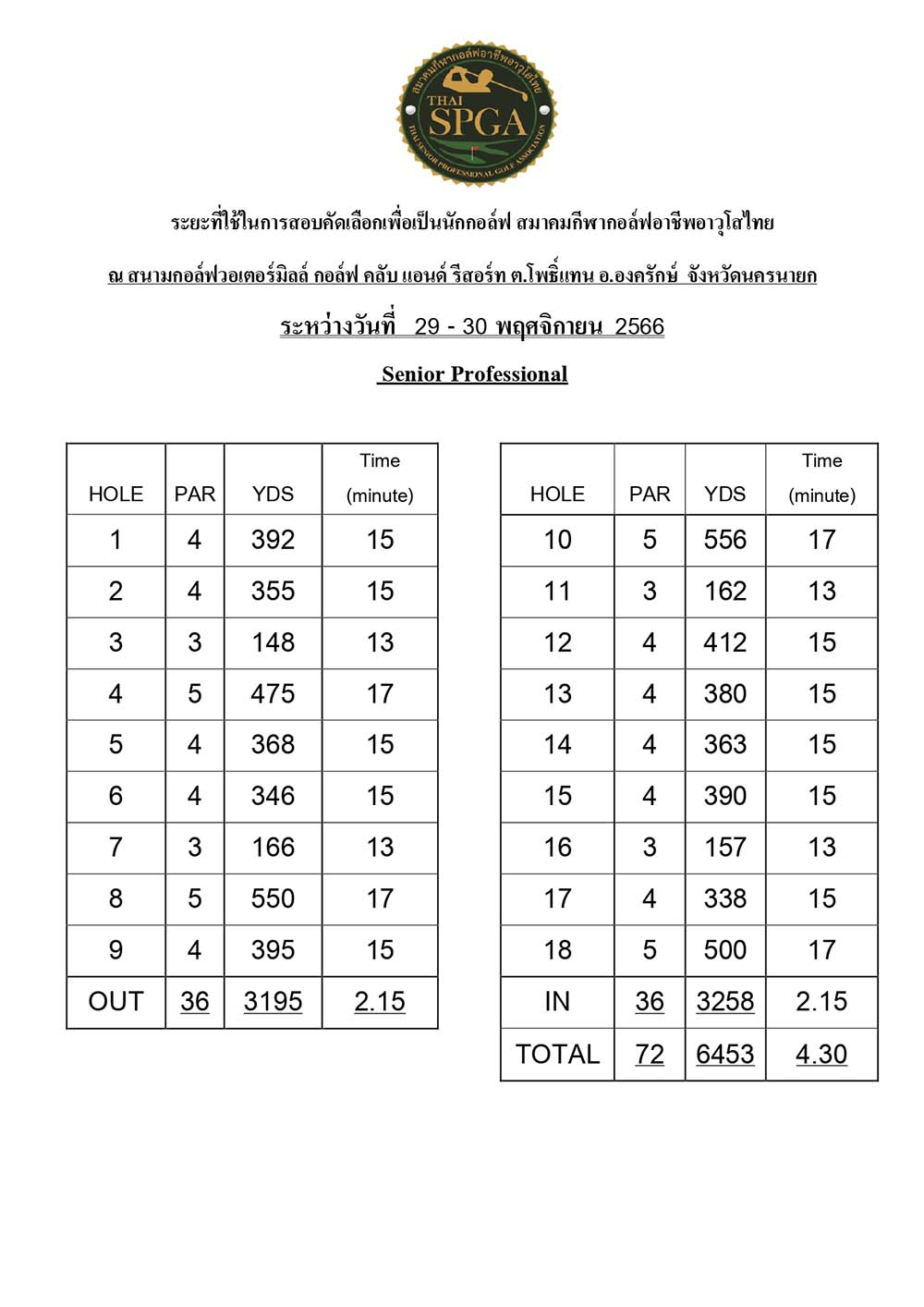 ระยะสอบโปร สนามกอล์ฟวอเตอร์มิลล์ page 01