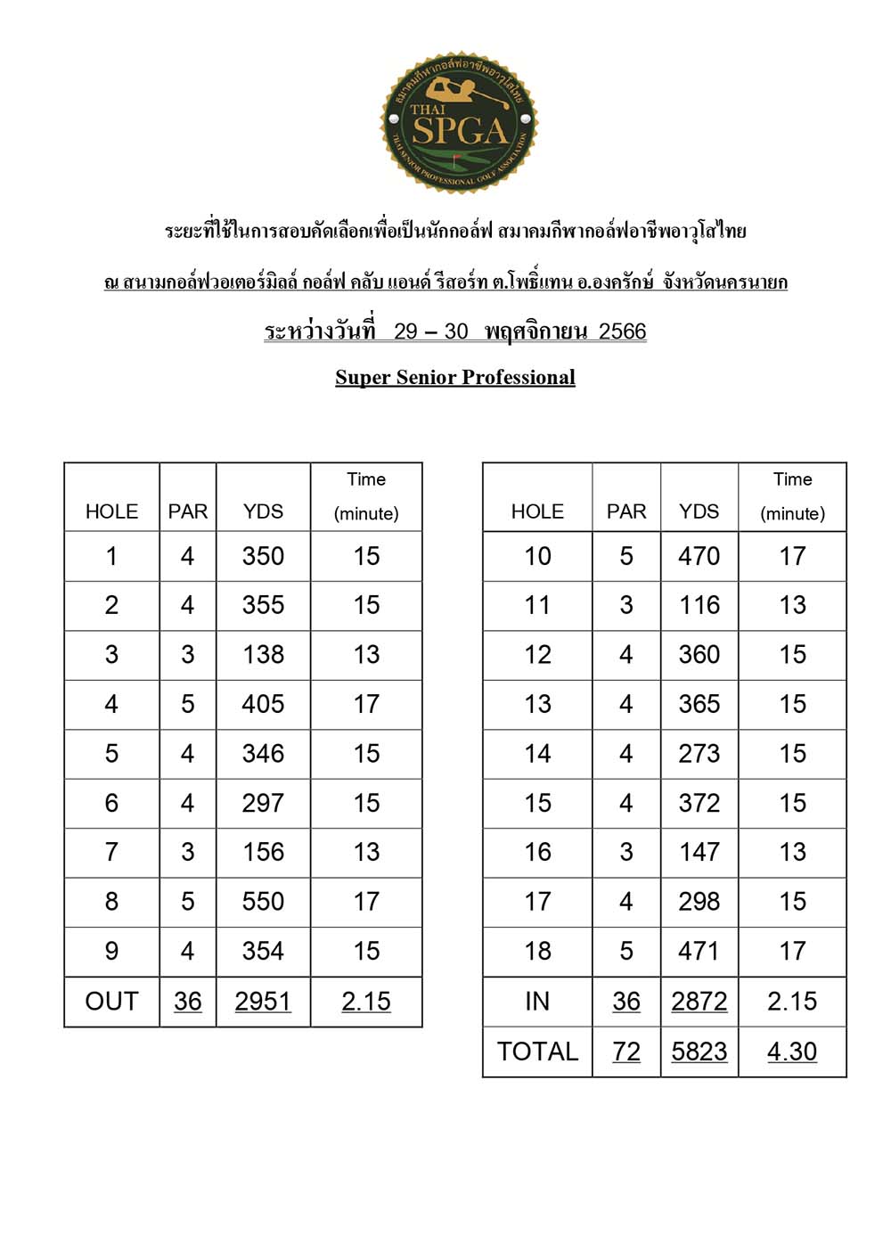 ระยะสอบโปร สนามกอล์ฟวอเตอร์มิลล์ page 02
