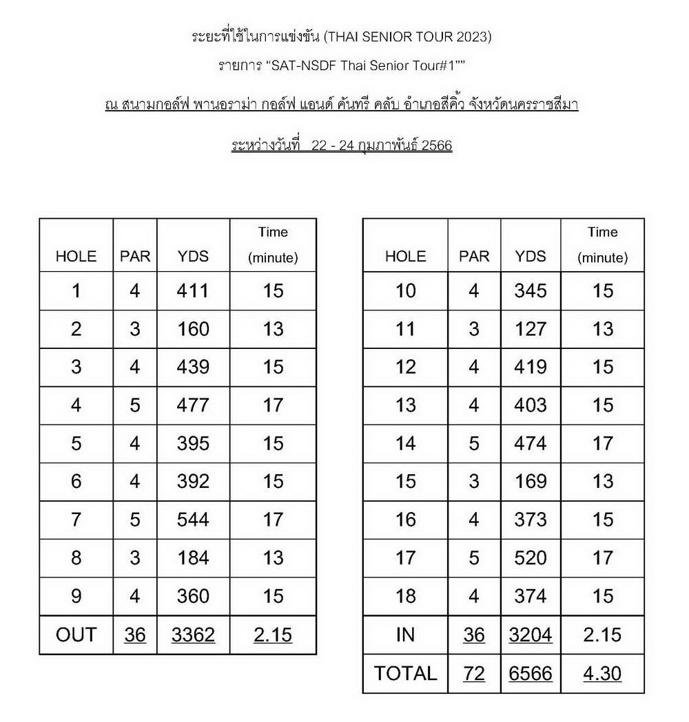 ระยะการแข่งขัน