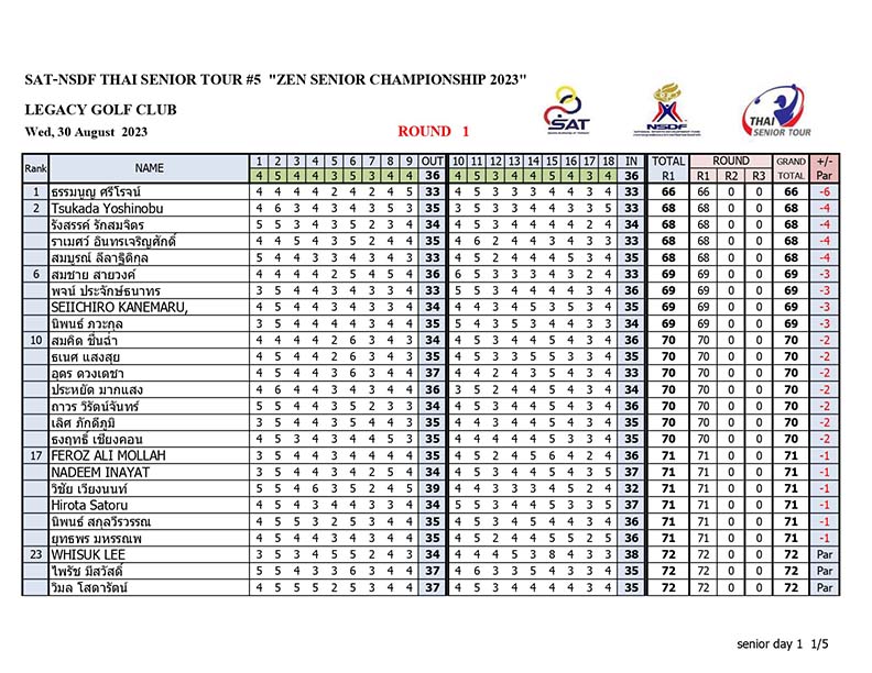 Result day1 NEW compressed page 0001 30 08 2023