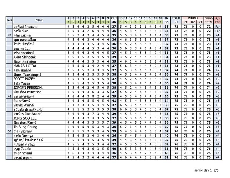 Result day1 NEW compressed page 0002 30 08 2023
